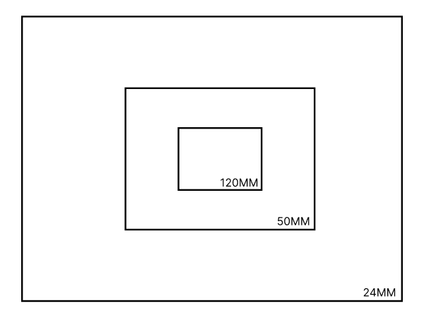 Focal Length